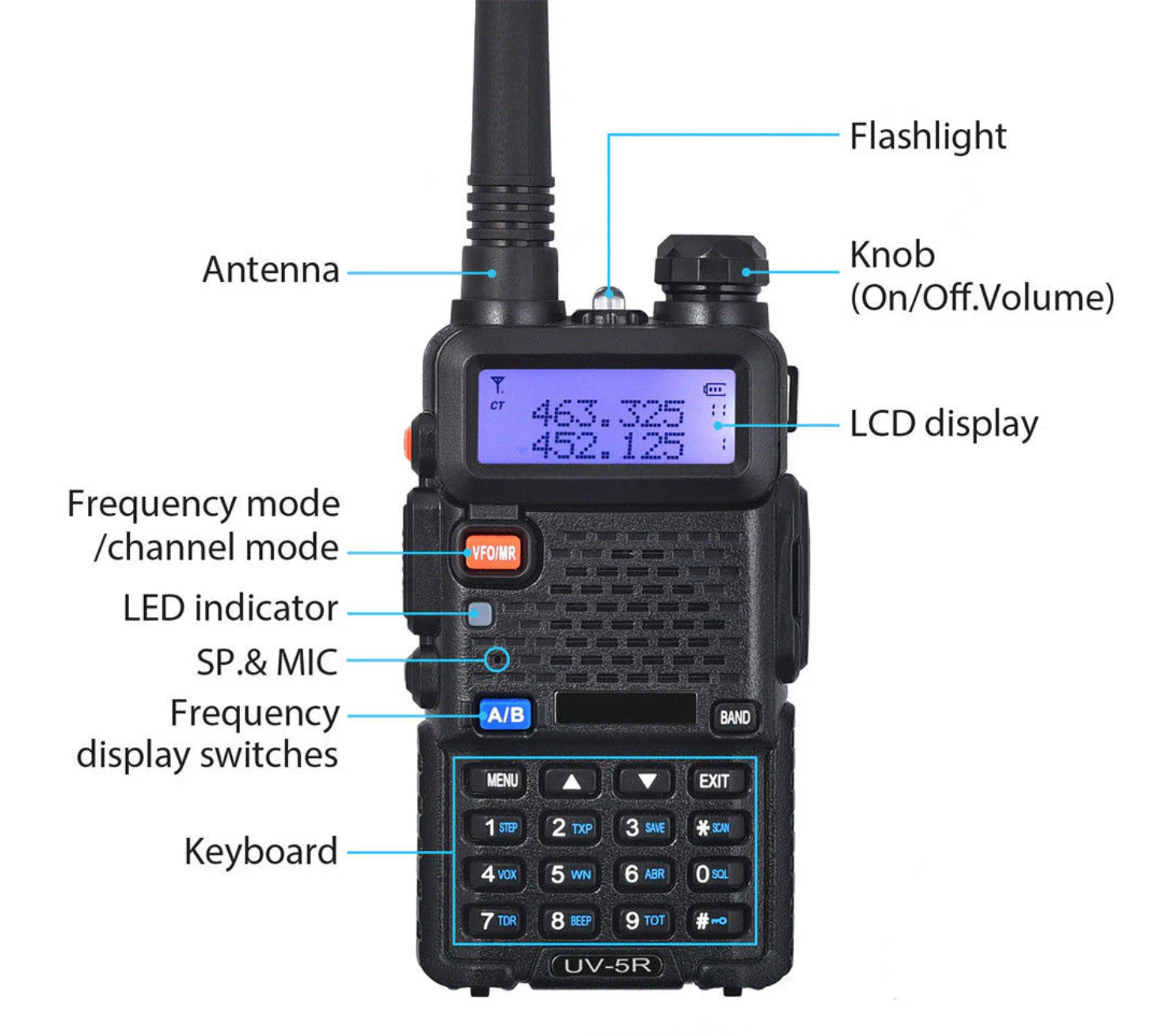 Baofeng UV-5R handheld radio with charging cradle and accessories