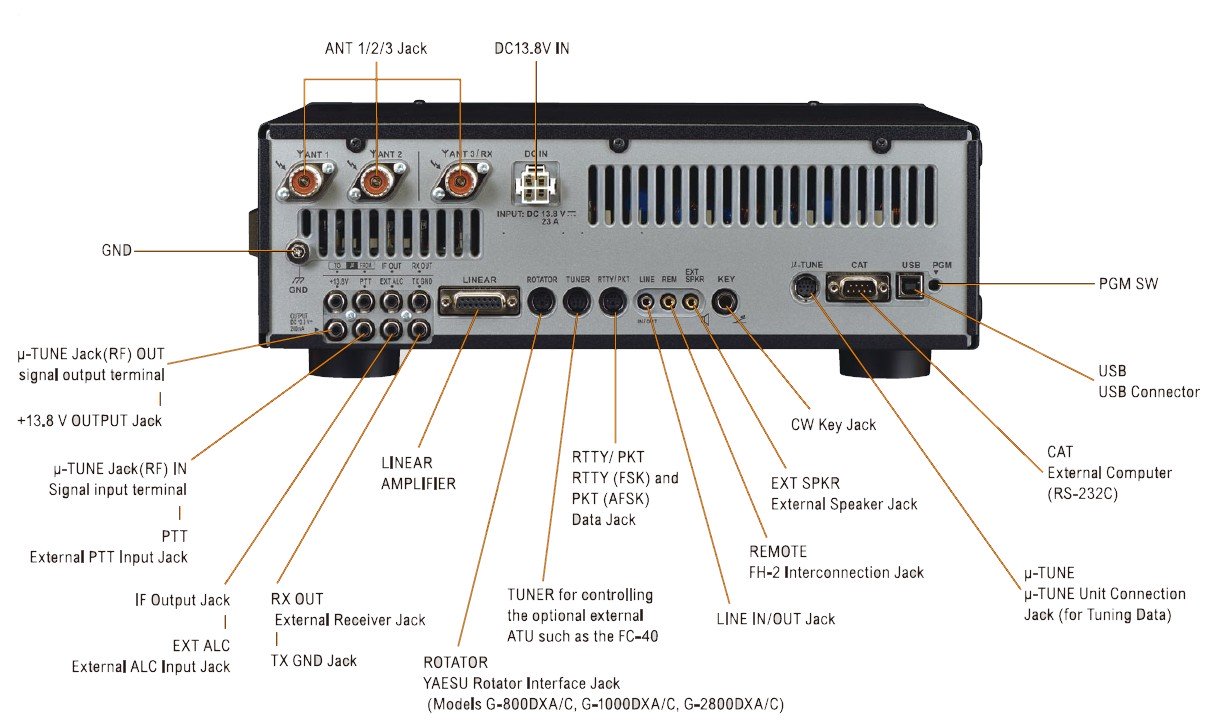 Yaesu FTDX3000 — display detail view